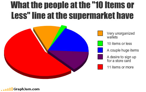 images/gallery/sightgags/10ItemsOrLess.jpg