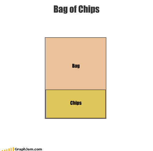 images/gallery/sightgags/BagOfChips.png