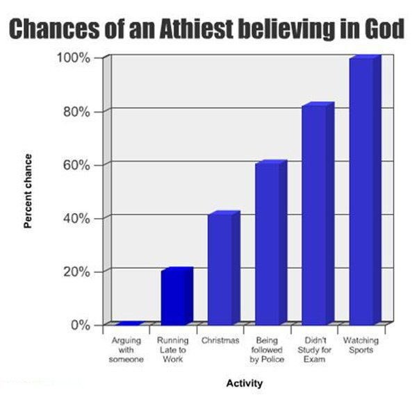 images/gallery/sightgags/ChancesOfAnAthiest.jpg