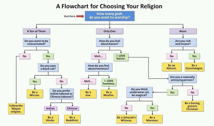 images/gallery/sightgags/ChooseAReligion.jpg