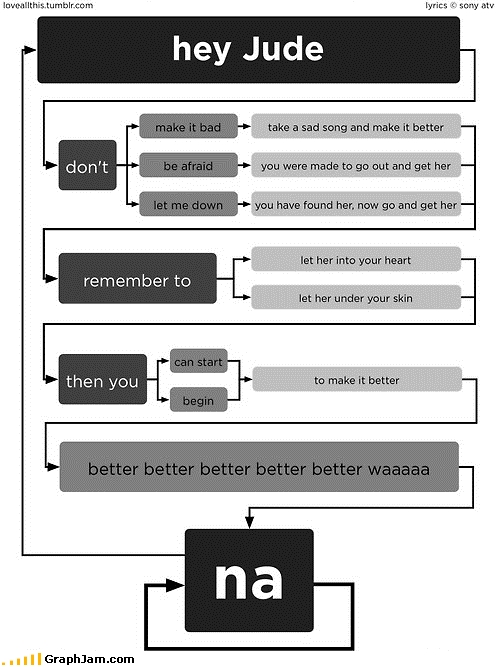 images/gallery/sightgags/IfLennonAndMcCartneyHadBeenEngineers.jpg