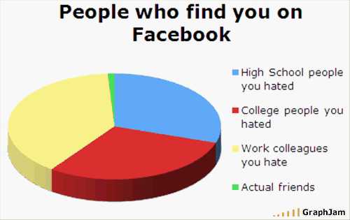 images/gallery/sightgags/PeopleOnFacebook.jpg