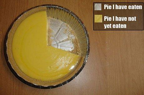 images/gallery/sightgags/PieIHaveEaten.jpg