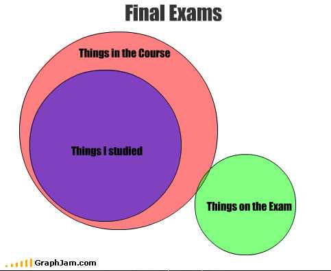 images/gallery/sightgags/ThingsOnTheExam.jpg