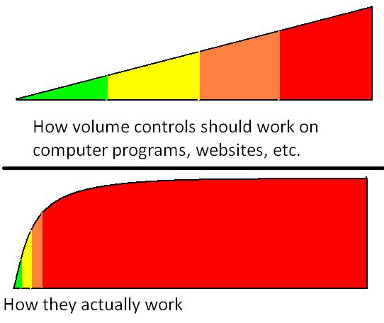 images/gallery/sightgags/VolumeControls.jpg