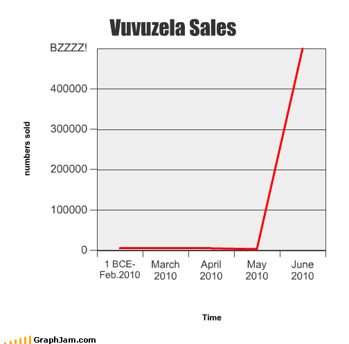 images/gallery/sightgags/VuvuzelaSales.png