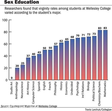 images/gallery/sightgags/WellesleyVirgins.jpg