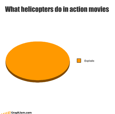 images/gallery/sightgags/WhatHelicoptersDoInActionMovies.gif
