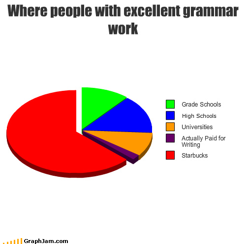 images/gallery/sightgags/WhereGrammariansWork.png